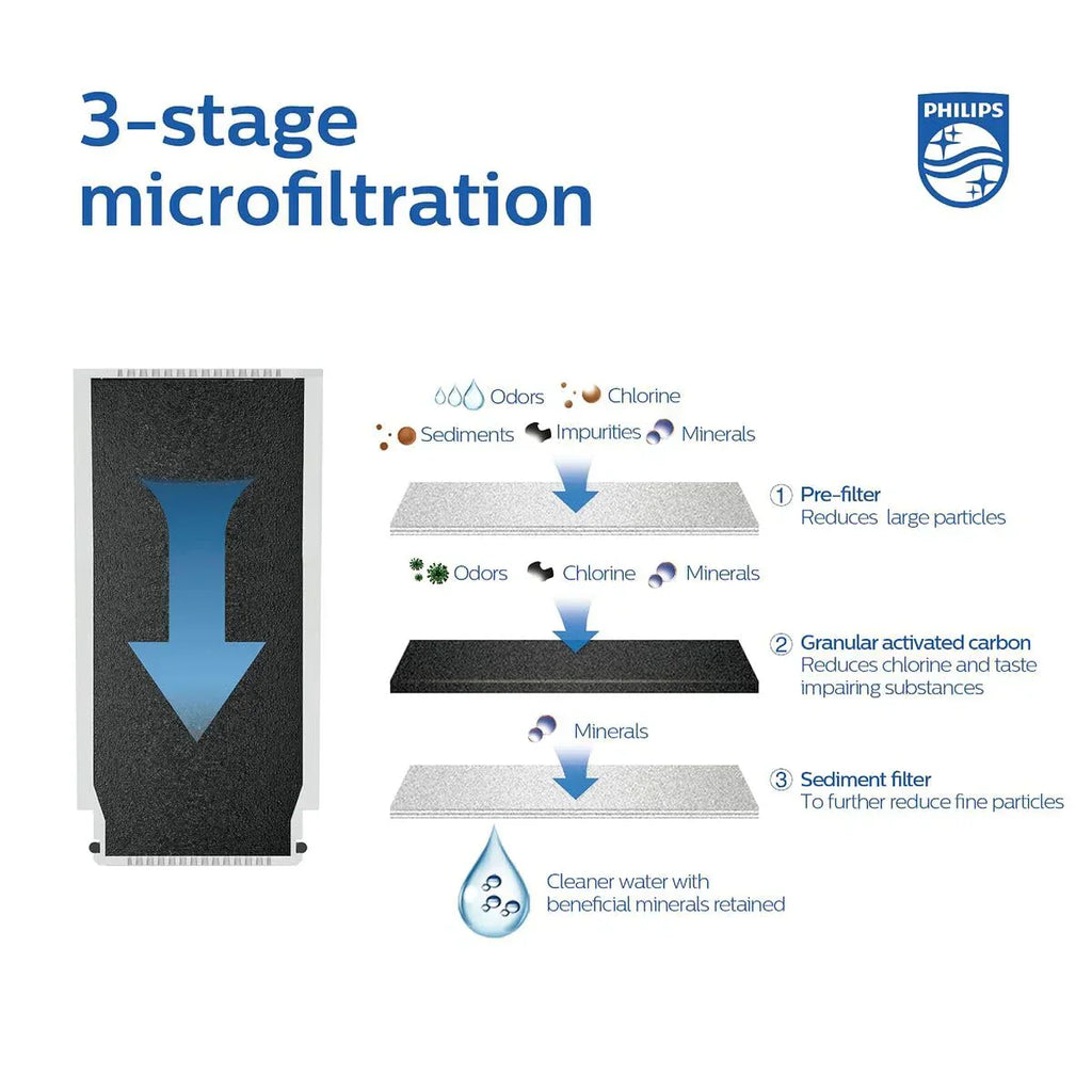 Reverse osmosis water filter countertop Philips 5-inch water filtration system purifier